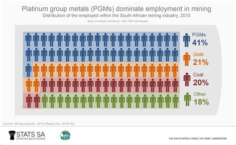 Mining A Brief History Statistics South Africa