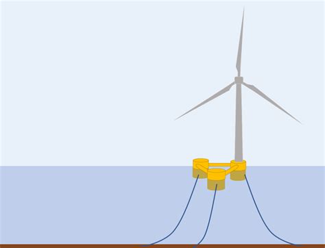 What Is Floating Wind Power FLOW And What Does It Mean For The Celtic