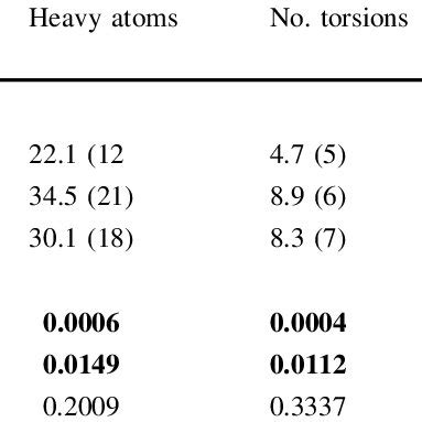 data on each ligand class for attributes of the ligand structure and ... 