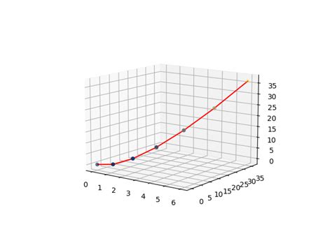 Problem Plotting Points In 3d Matplotlib Users Matplotlib Images