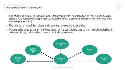 Multiple Regression A Short Introduction From Leanscape