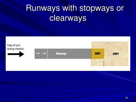 Ppt Aviation Management College Airport Management Mszuliana Ismail
