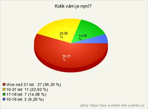 Sex A Mlad Lid V Sledky Pr Zkumu Vypl To Cz E En Pro Online Pr Zkumy