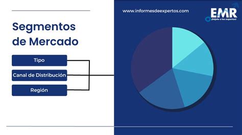 Mercado De Galletas En Am Rica Latina Informe An Lisis