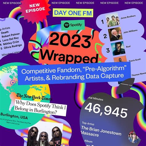 D1A | Spotify Wrapped 2023: Competitive Fandom, “Pre-Algorithm”…