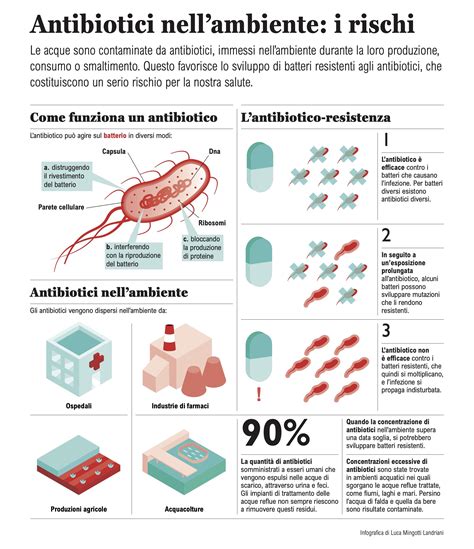 Non Di Solo Virus Muore L Uomo Il Problema Dell Antibiotico Resistenza