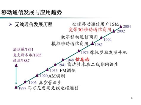 移动通信技术的发展及未来1word文档在线阅读与下载无忧文档