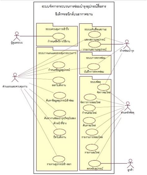 Uml Diagram Software