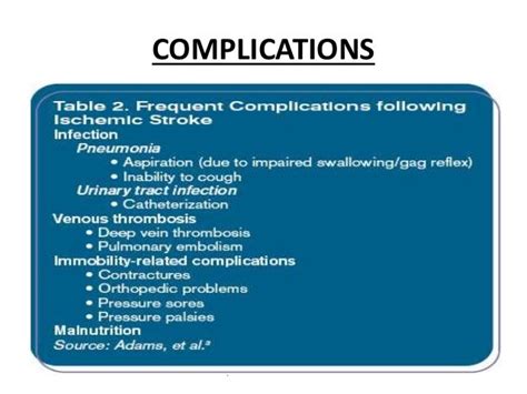 Ischaemic Stroke Overview