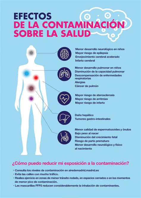 Efectos de la contaminación sobre la salud NEUMOMADRID