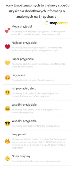 Co oznaczają emoji Poznaj znaczenie emotek SnapCenter