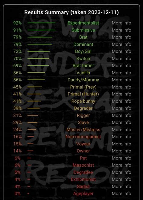 I Did The Sex Test Thing And This Was My Score R NoRules