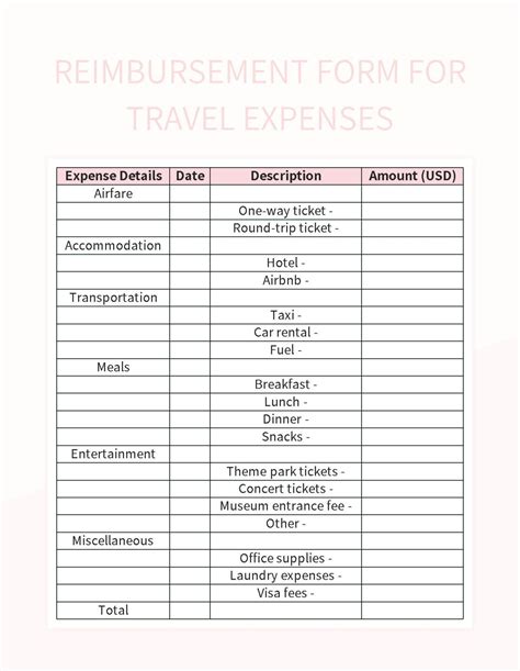 Reimbursement Form For Travel Expenses Excel Template And Google Sheets