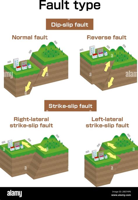 Strike Slip Fault Diagram Brendanchenise