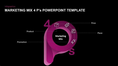 4 P S Of Marketing Mix PowerPoint Template And Keynote Slidebazaar