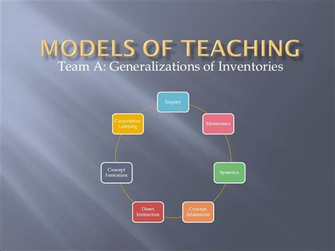 Models of Teaching