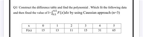 Solved Q1/ Construct the difference table and find the | Chegg.com 