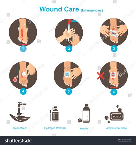 Vectores De Wound Care Vectores Im Genes Y Arte Vectorial De