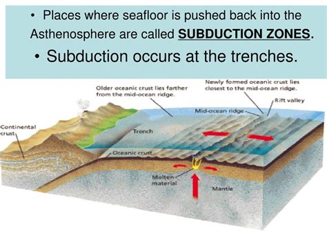 Ppt The Theory Of Seafloor Spreading Powerpoint Presentation Free