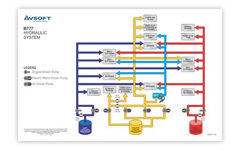 Diagram Boeing B777 System Diagrams Wiring Diagram Mydiagramonline