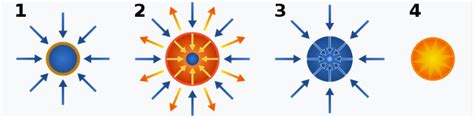 Inertial Confinement Fusion Encyclopedia Mdpi