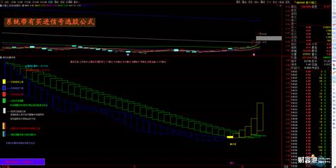 神龙私募专用操作系统 简单实用 适应性广 超准确的买点信号 周期趋势 一目了然加密弱势不包含通达信副图公式股票指标公式分享平台