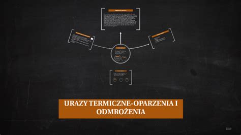 URAZY TERMICZNE OPARZENIa I ODMROŻENIA by on Prezi