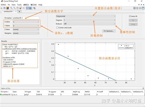 数据拟合那点事儿（x Y Data） 知乎