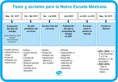 Todo Lo Que Debes Saber De La Nueva Escuela Mexicana