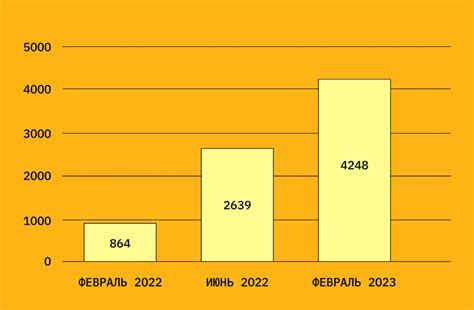 Как начать работать на Вайлдберриз удаленно - виды заработка