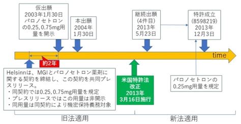 米国最高裁判決のご紹介HELSINN HEALTHCARE S A v TEVA PHARMACEUTICALS USA INC