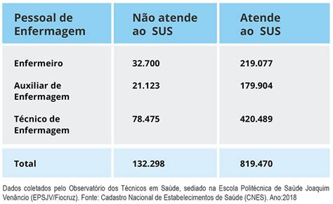 Piso Salarial Da Enfermagem Os Entraves Na Garantia De Direitos Para A