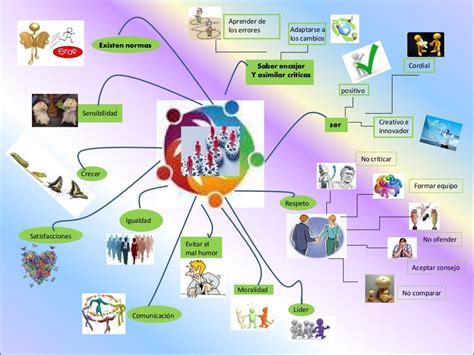 Teorias De Las Relaciones Humanas Mapa Mental Images Hot Sex Picture