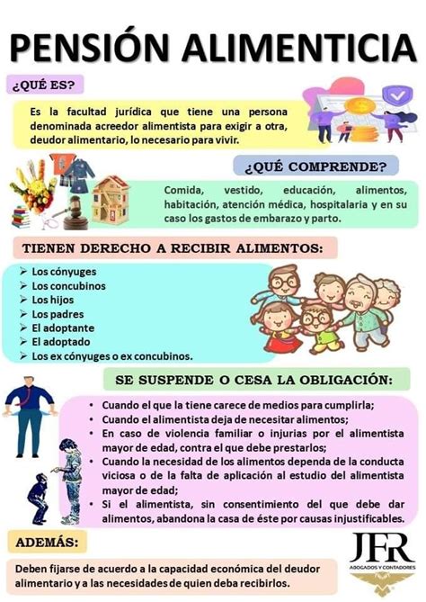 Pensión alimenticia Derecho educativo Estudiantes de derecho