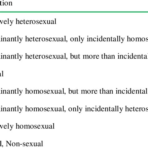 Kinsey Scale Test With Pictures Lalafvenue