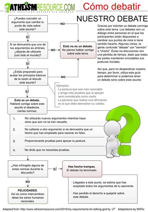 Debates argumentación oral y escrita