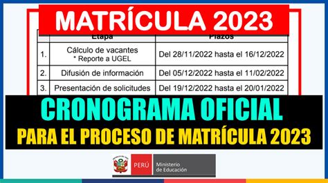 Matr Cula Cronograma Oficial Para El Proceso De Matr Cula Para El