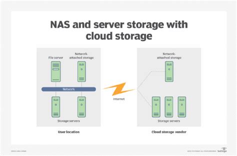 Nas Vs Server Which Storage Option Should You Choose Techtarget