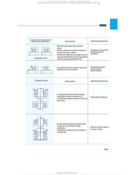 Material Seleccion Disposicion Rodamientos Nsk Extremos Libre Fijo