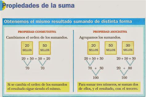 Los de 2º Ciclo de Mendialdea1 Propiedades de la suma