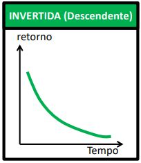 Curva De Juros O Que E Como Impacta Os Investimentos