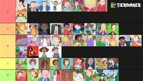 HORRID HENRY CHARACTERS Tier List (Community Rankings) - TierMaker