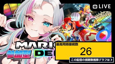 ライブ同時接続数グラフ『💜【マリオカート8dx】参加型！初見さん大歓迎 【概要欄ルール必読】 』 Livechart