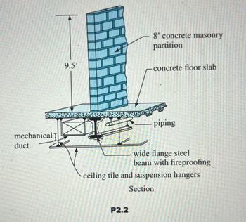 Answered P2 2 A Wide Flange Steel Beam Shown In Figure P2 2 Sup