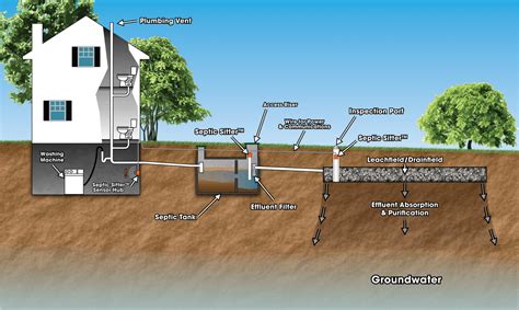 Replacing Your Broken Sewer Septic Tank Nj Pumper Septic Services