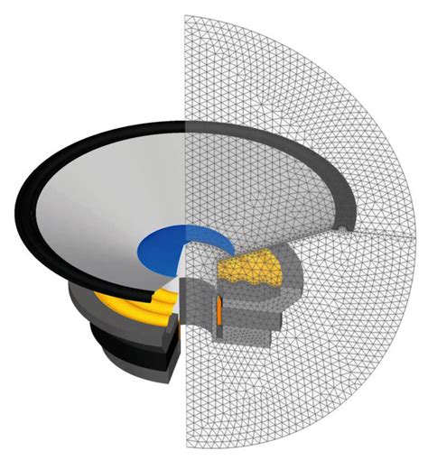 Acoustic Simulation Of Audio Devices With Actran Software