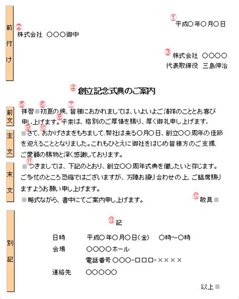 ビジネス文書、案内状、招待状等の手紙における基本構成 手紙の書き方大事典