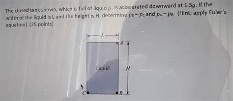 Solved The closed tank shown which is full of liquid ρ is Chegg