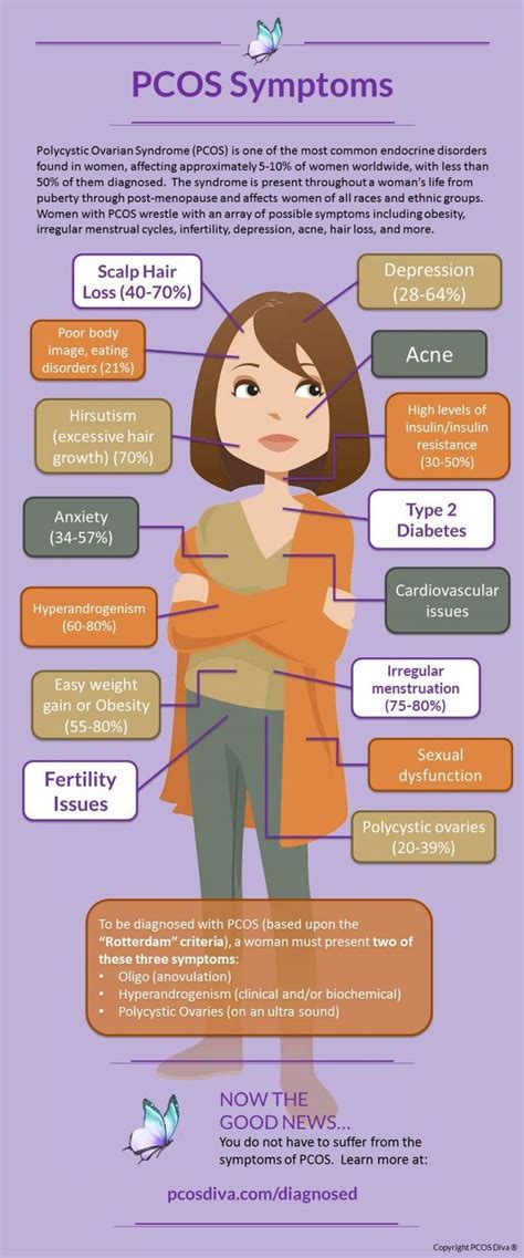 Pcos Symptoms [infographic] Pcos Diva Pcos Symptoms Pcos