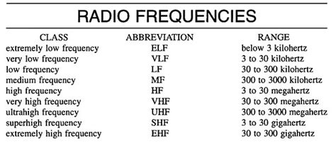 Radio Frequency Bands